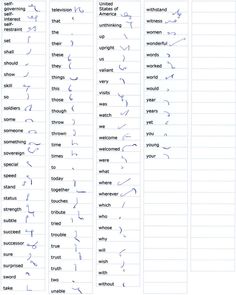 the different types of words that are in each word on this page, and how to use them