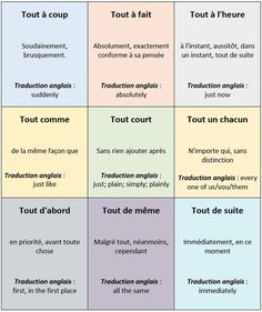 a table with different types of words in it