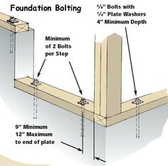 the foundation bolting is shown with measurements