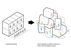 the diagram shows how to use cubes in different ways