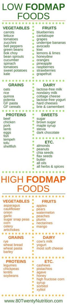 Wondering what to eat on the Low FODMAP Diet? Here's your guide! Click through to the blog post for everything you need to know about FODMAPs, including whether or not you need to follow the Low FODMAP Diet! Low Fodmap Diet Food Lists, Fodmap Diet Food Lists, Low Fodmap Foods, Fodmap Meal Plan, High Fodmap Foods, Fodmap Foods