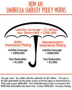 an umbrella with the words umbrella labor policy works