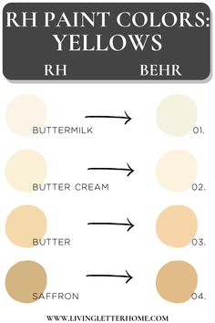 the different shades of paint that are used to create this color scheme for walls and ceilings