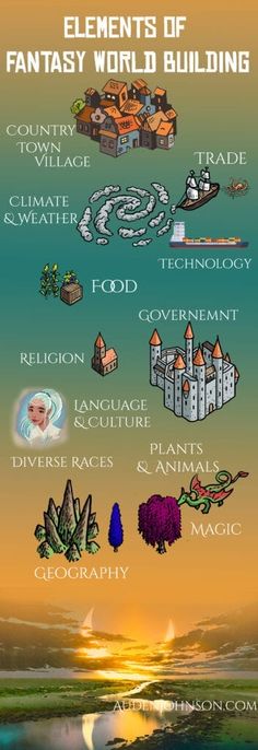 the elements of fantasy world building