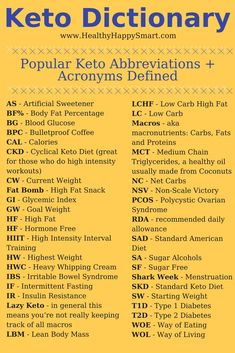 Keto for Dummies Guide + Keto Glossary • Healthy.Happy.Smart. Keto Tips, Starting Keto Diet, Keto Diet Menu, For Dummies, Diets For Beginners, Keto For Beginners