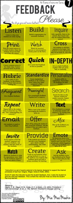 a poster with different types of writing on it