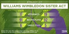 a poster with the names and numbers for william wimbledon sister act, which is written in purple