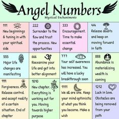 an angel number chart with different symbols