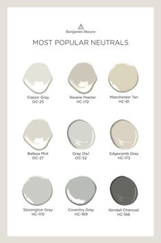 the most popular paint colors for kitchen cabinets