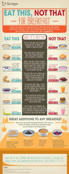 Eat This, Not That, For Breakfast — Nourish Healthy Swaps, Natural Therapy, Brain Power, Arbonne