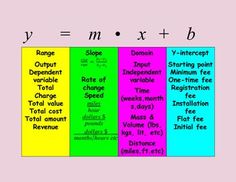 a colorful poster with different types of numbers and words in each one's own language