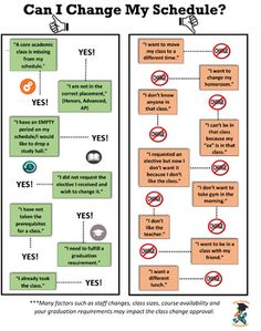 two diagrams with the words can i change my schedule? and what do they mean