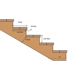 a diagram showing the steps leading up to an upper level with instructions on how to use them