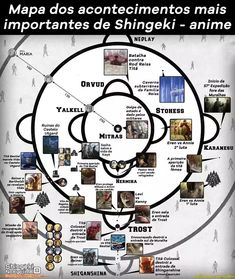 a poster with many different things in the center and words on it that read mapa dos accotementoos mais importantes de shingeki - anime