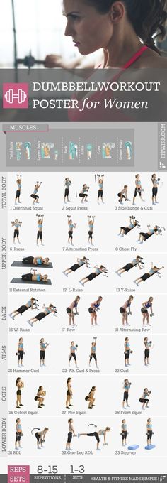 the dumbbell workout poster for women