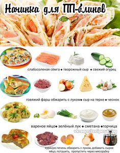 the poster shows different types of food