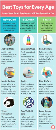 the best toys for every age info sheet with instructions on how to play and what to do