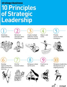 the cover of strategy business's book, 10 principals of strategic leadership