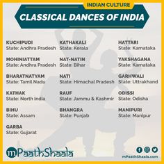 Classical Dances of India: Everything you need to know about. Classical Dances Of India, Gk Knowledge In English, Learning Websites For Kids, Dance Of India, About India, Indian History Facts, Gk Questions And Answers, Study Flashcards