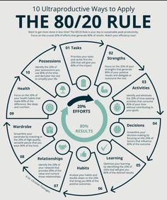 the 80 / 20 rules for effective results