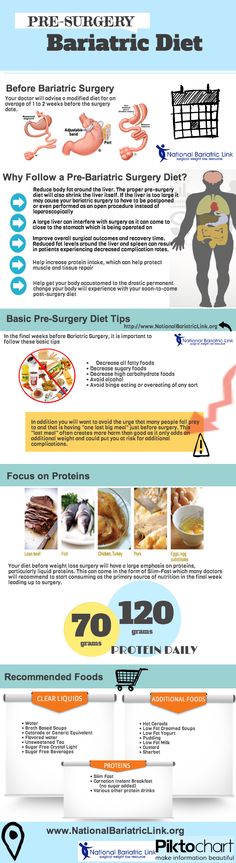 Bariatric Recipes - National Bariatric Link Blog: Gastric Bypass | Gastric Sleeve | Lap Band Surgery | National Bariatric Link Blog: Gastric Bypass | Gastric Sleeve | Lap Band Surgery Gastric Bypass Diet, Gastric Bypass Recipes, Plie Squats, Lap Band