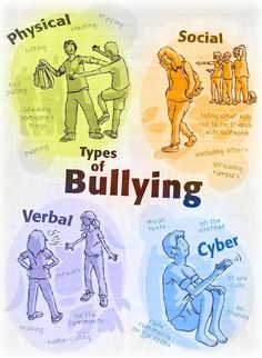 Types of Bullying | Cyberbullying, it's not a g... Posters Typography, Jessica Hische, Materi Bahasa Jepang, Herb Lubalin, Kraf Kertas, Japanese Typography, Chinese Typography, Digital Citizenship, Drop Cap