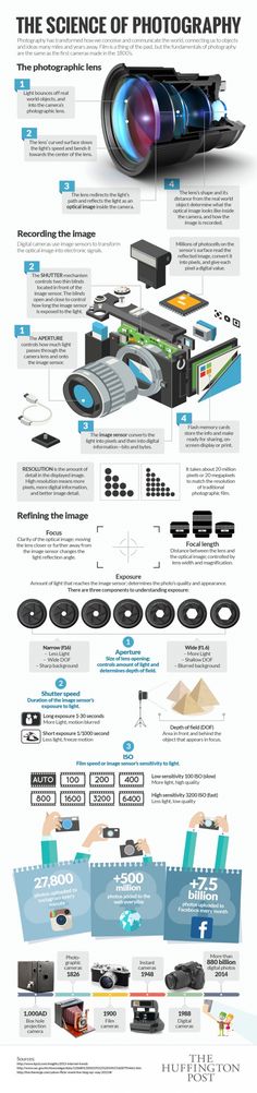 an info sheet showing the different types of aircrafts