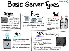 a diagram showing basic server types