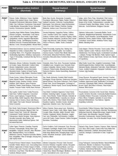 The Enneagram of Life Paths - Enneagram Monthly Intp 5w4, Type 6 Enneagram, Enneagram Type One