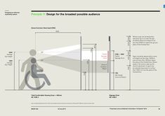 a diagram showing the height and width of a person in a wheelchair