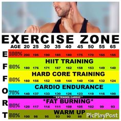 an exercise zone poster with the words exercise zones in different colors and numbers on it