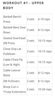 a table with instructions for how to use the upper body workouts and other exercises