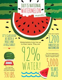 a watermelon poster with information about it's health and its benefits for the whole