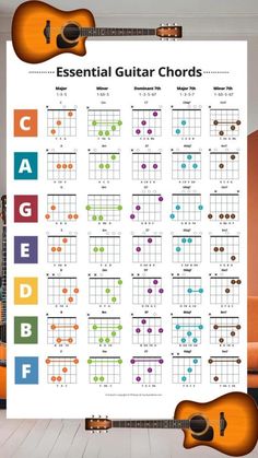 Guitar Chords Chart - Must-Know Beginner Chords for Your Music Room Guitar Chords Chart, Guitar Teacher, Guitar Chords, Music Room, Guitar Lessons, Your Music, Guitar, Music