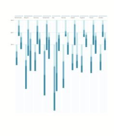 an image of a bar chart with numbers in blue and white on the bottom line