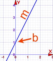 an image of two intersecting lines with the same slope