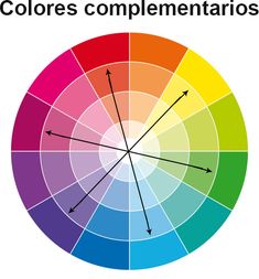 the color wheel with different colors in it