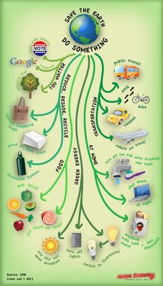 a poster with the words save the earth and some things to see on it,