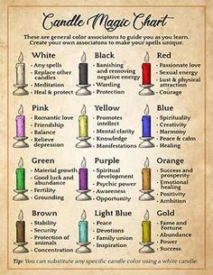 Candle Spell Colors, Candle Color Meanings Witchcraft, Witchcraft Candle Colors, Candles And Their Uses Witchcraft, Candle Color Magic, Color Magic Chart, Candle Meanings Witchcraft, Crystals And Their Uses Witchcraft, Candles And Their Meanings