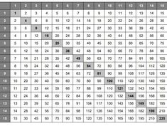 a table with numbers and times for each individual item in the chart, which is shown below