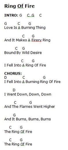 the ring of fire guitar chords