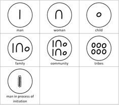 zodiac signs and their meanings are shown in this diagram, which includes the symbols for each zodiac