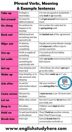 two different types of verbs and examples