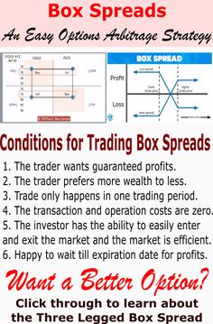 the instructions for trading box spreads