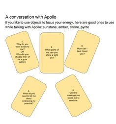 four playing cards with the words conversation with appolo written on one side and three other