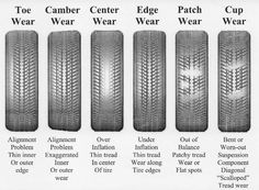 the tire treads are labeled in four different languages