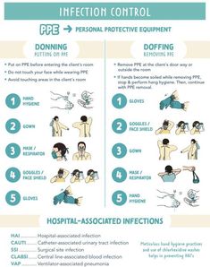 Infection Control #nursingschool #nursingstudent #study  - Image Credits: Studywithme Nursing Infection Control, Sterile Field Nursing, Standard Precautions Nursing, Asepsis And Infection Control Nursing, Infection Prevention Nursing, Ppe Nursing, Foundations Of Nursing, Nursing Fundamentals