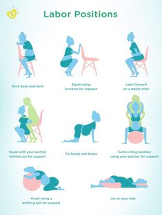 Different labor positions #labor #positions #pregnancy Pregnant Symptoms, Labor Positions, 37 Weeks Pregnant, Baby Delivery, Newborn Mom