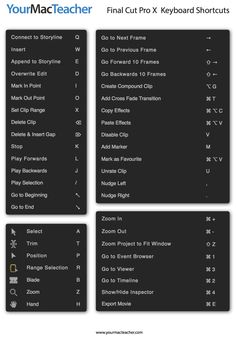 the final cut x keyboard shortcuts are shown in four different styles and sizes