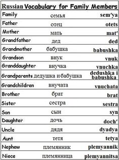 the russian family names and their meanings